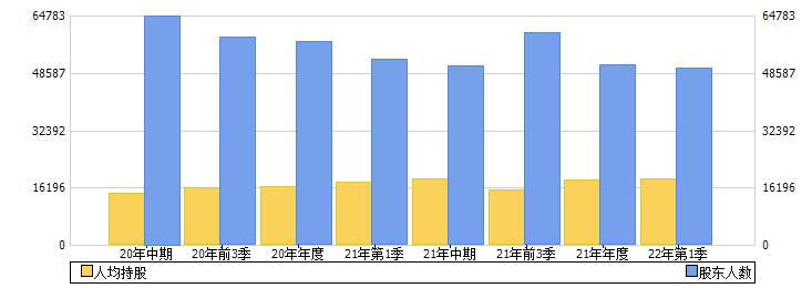 广电电气(601616)股东人数
